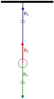 Kräfteskizze eines Fadenpendels bei einer Auslenkung von 0°
