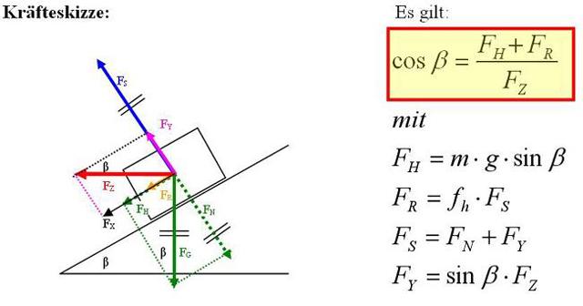 Referate Physik Die berh hte Kurvenfahrt Kr fteskizzen Und Formeln referate-physik-die-berh-hte-kurvenfahrt-kr-fteskizzen-und-formeln